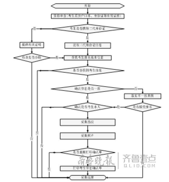 2018年煙臺高考有望配手語翻譯和盲文打字機