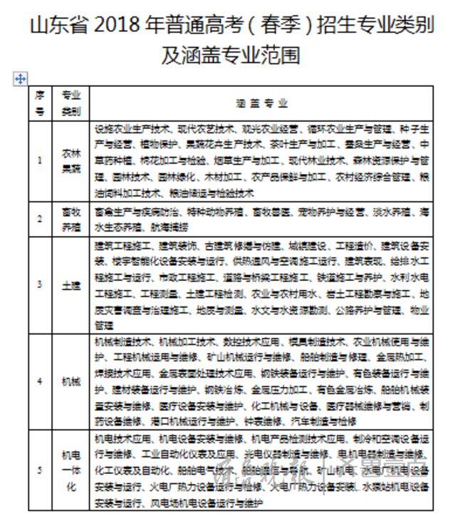 2018年煙臺高考有望配手語翻譯和盲文打字機