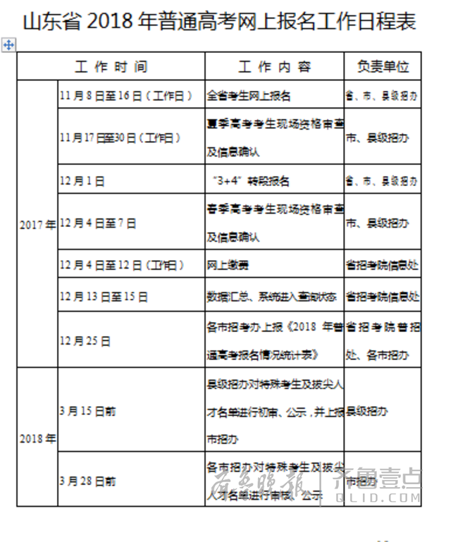 2018年煙臺高考有望配手語翻譯和盲文打字機