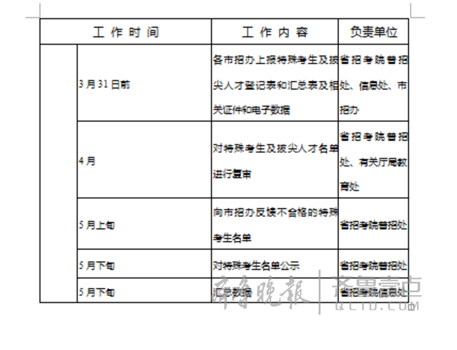 2018年煙臺高考有望配手語翻譯和盲文打字機