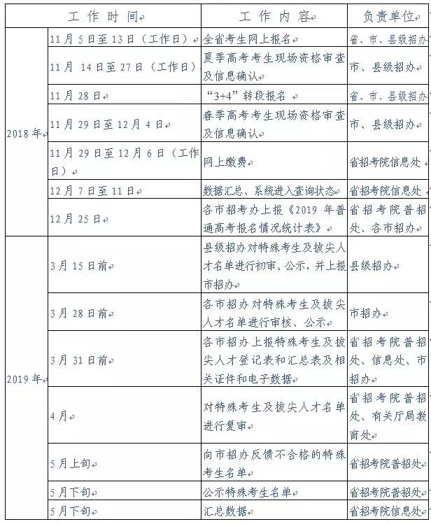 2019年山東高考日程安排