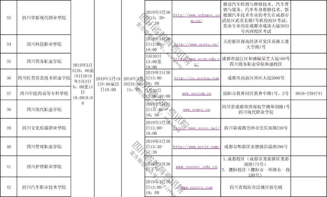 2019年四川高職單獨招時間