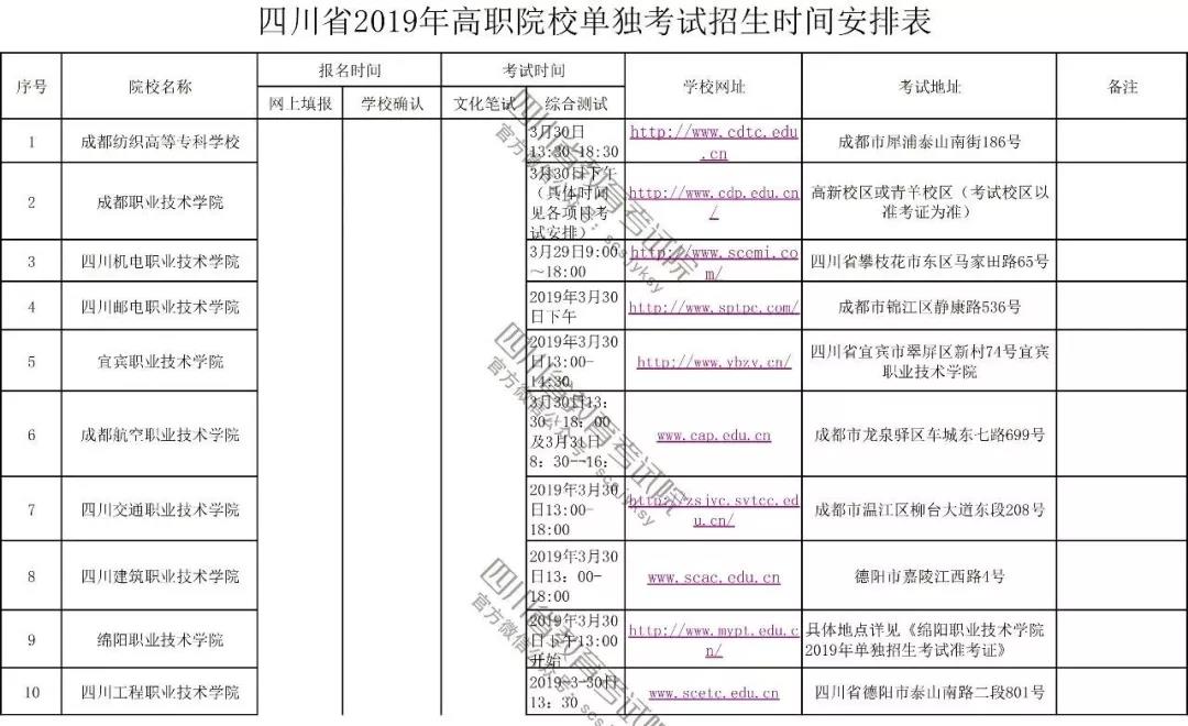 2019年四川高職單獨招時間