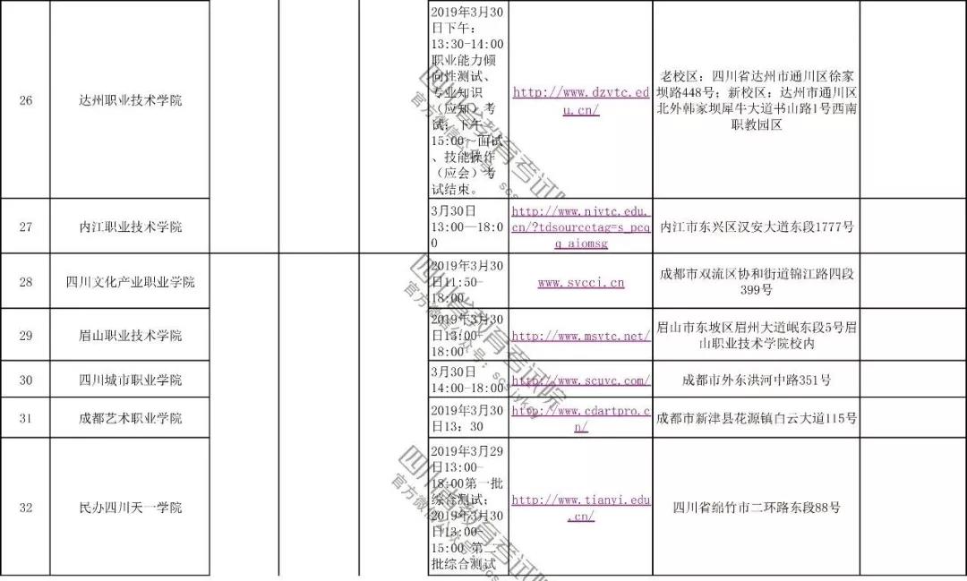 2019年四川高職單獨招時間