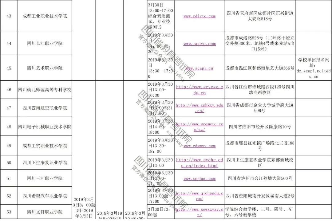 2019年四川高職單獨招時間