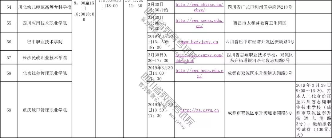 2019年四川高職單獨招時間