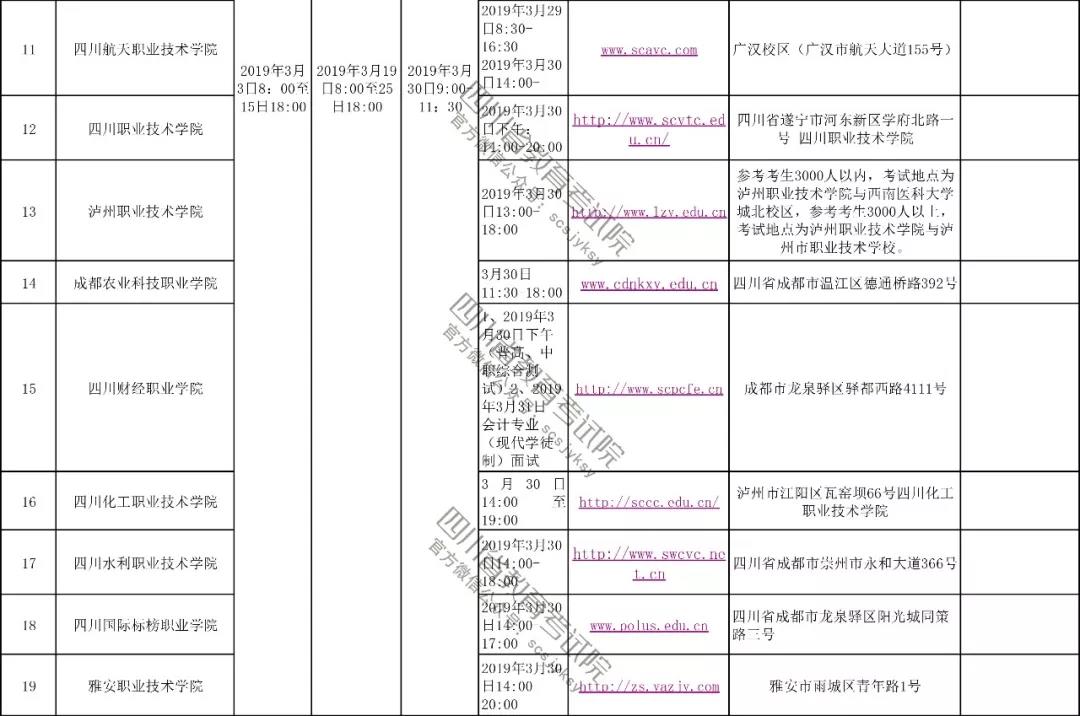 2019年四川高職單獨招時間