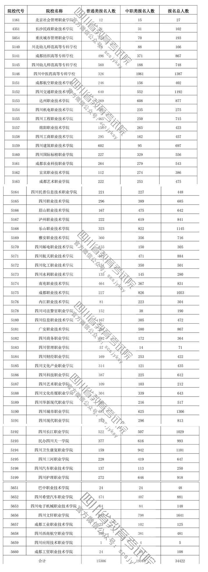 四川高職;高職招生;高職單招;