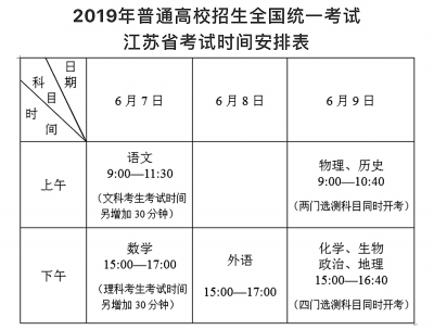 2019年江蘇高考時間安排