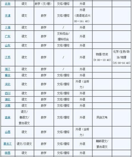 各地區(qū)高考科目時間安排