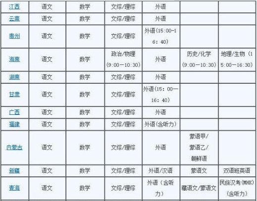 各地區(qū)高考科目時間安排