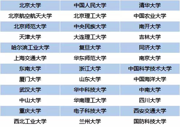 強基計劃是什么意思,2020高考強基計劃解讀