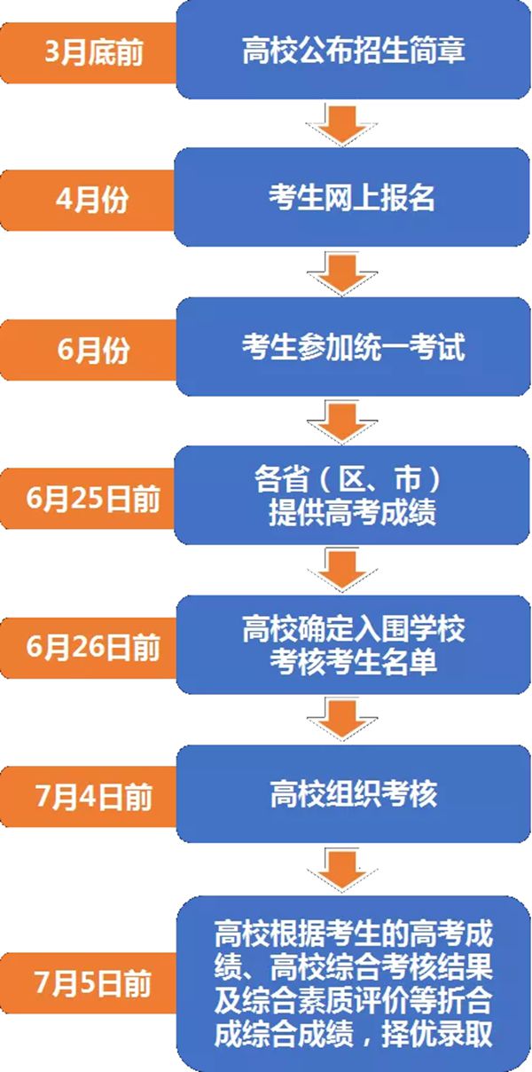 強基計劃是什么意思,2020高考強基計劃解讀