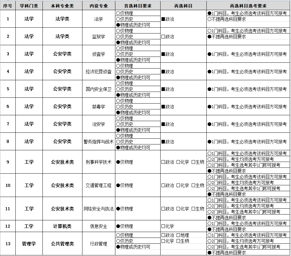 3+1+2選考科目招生網發布截圖.png