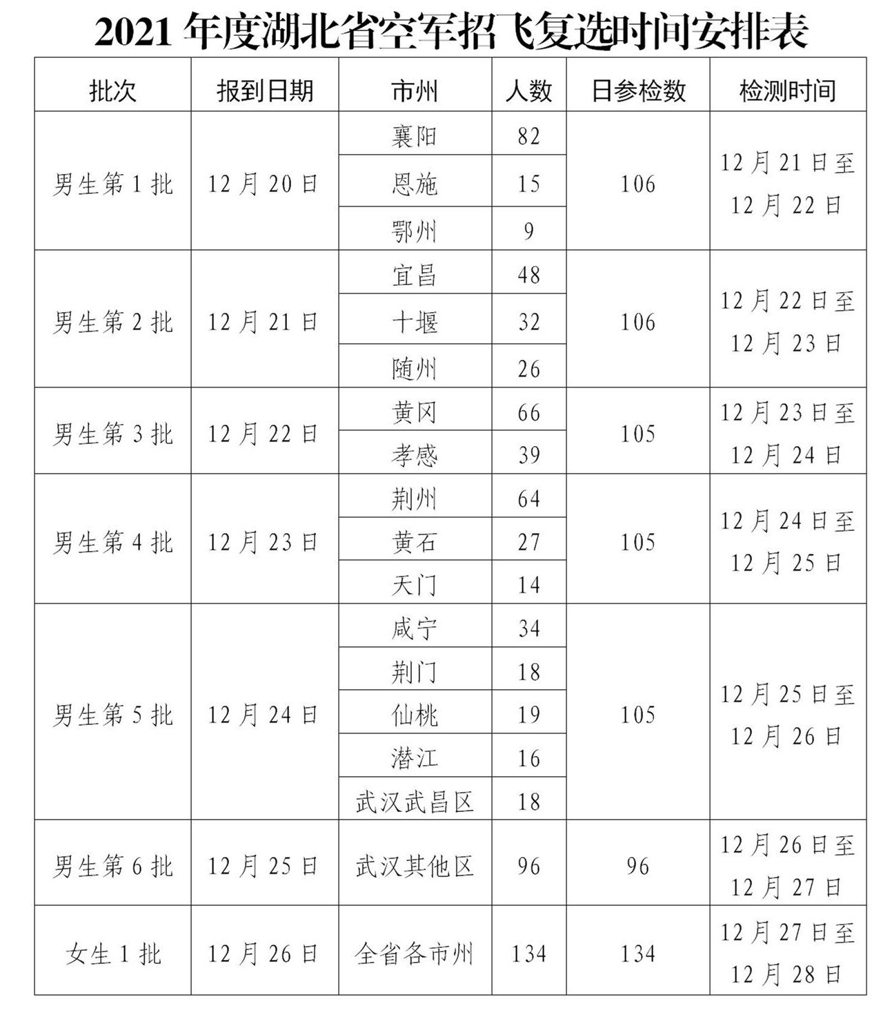 2021年度湖北省空軍招飛復(fù)選工作安排.jpg