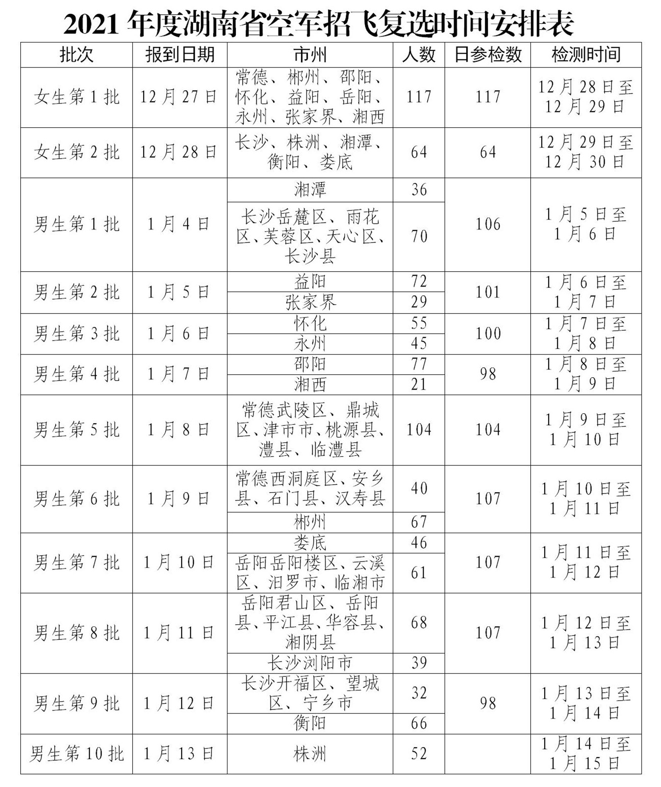 2021年度湖南省空軍招飛復(fù)選工作安排.jpg